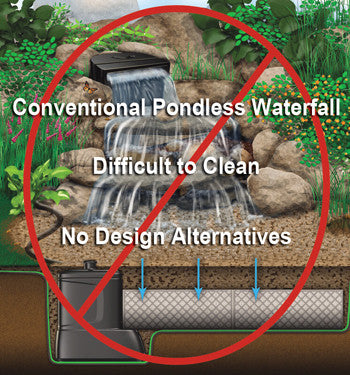 The Truth About Pondless Waterfall Water Storage Basins